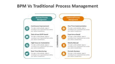 BPM Vs Traditional Process Management PowerPoint Template