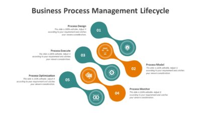 Business Process Management Lifecycle PowerPoint Template