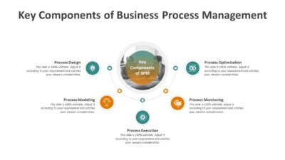 Key Components of Business Process Management PowerPoint Template