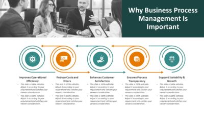 Why Business Process Management Is Important PowerPoint Slide