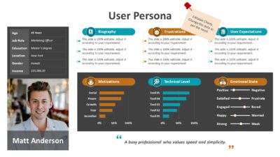 User Persona Presentation Slide