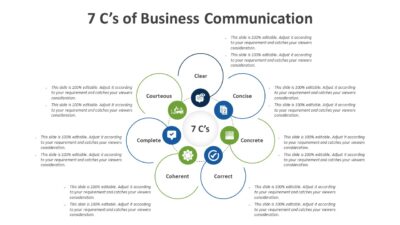 7 Cs of Business Communication PowerPoint Template