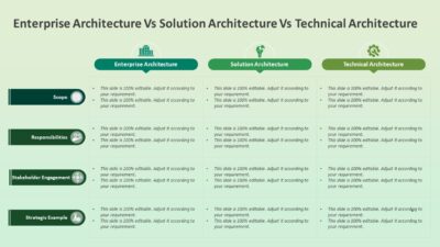 Enterprise Architecture Vs Solution Architecture Vs Technical Architecture