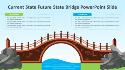 Current State Future State Bridge PowerPoint Slide