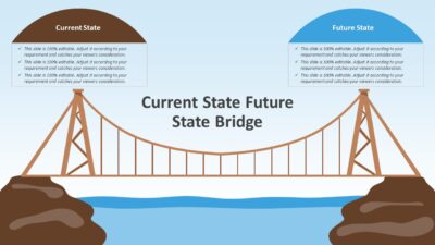 Current State Future State Bridge PowerPoint Template