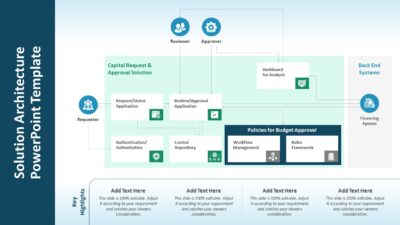 Solution Architecture PowerPoint Template