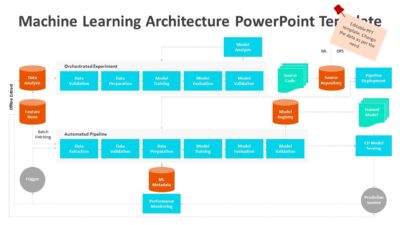 Machine Learning Architecture PowerPoint Template