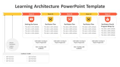 Learning Architecture PowerPoint Template