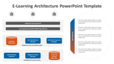 E-Learning Architecture PowerPoint Template