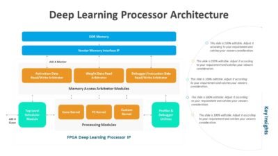Deep Learning Processor Architecture PowerPoint Template