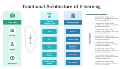 Traditional Architecture of E-learning PowerPoint Template