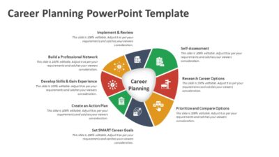Career Planning PowerPoint Template to Map Career Goals