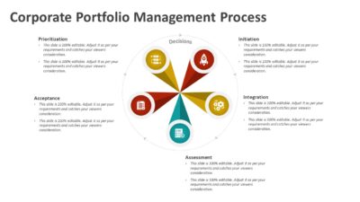 Corporate Portfolio Management Process PowerPoint Template to Communicate Portfolio Governance