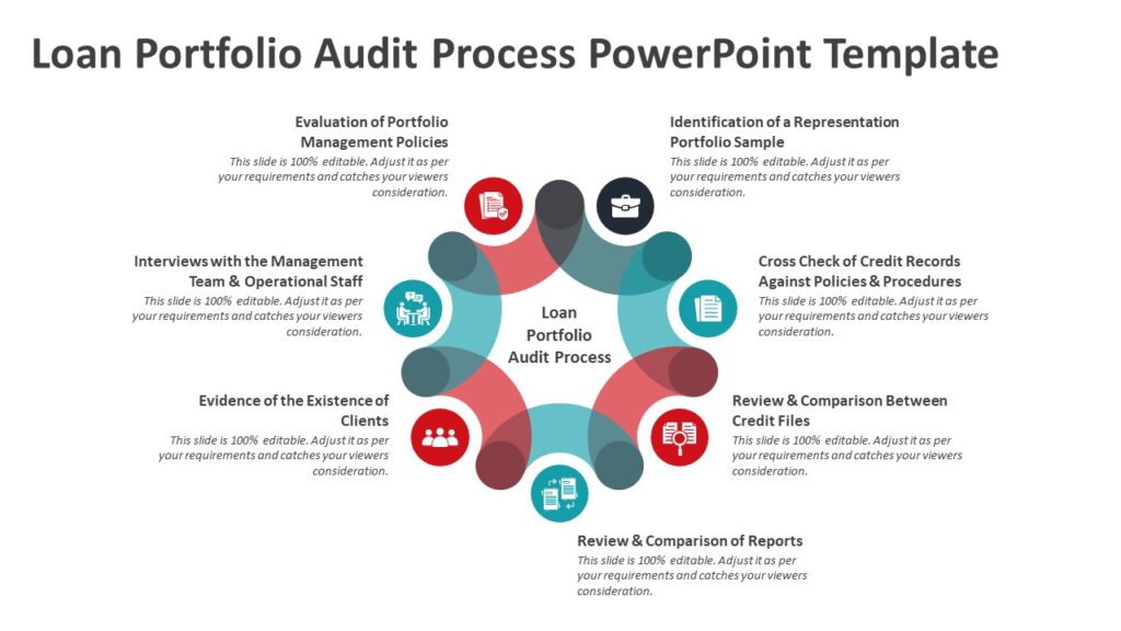 Loan Portfolio Audit Process PowerPoint Template to show Audit Cycle