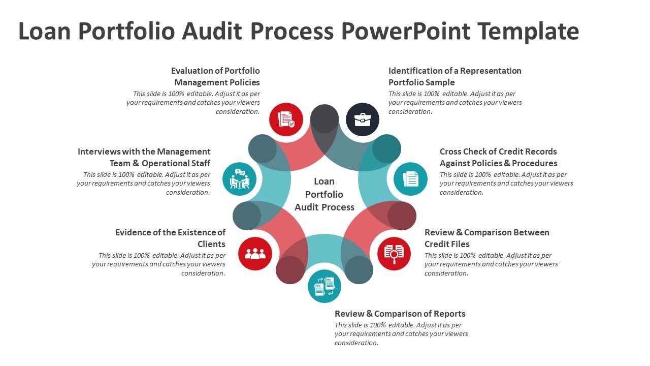 Loan Portfolio Audit Process PowerPoint Template to show Audit Cycle
