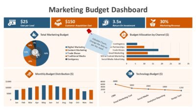 Marketing Budget Dashboard PowerPoint Template