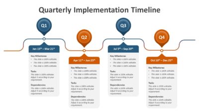 Quarterly Implementation Timeline PowerPoint Template