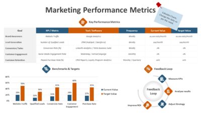 Marketing Performance Metrics PowerPoint Template