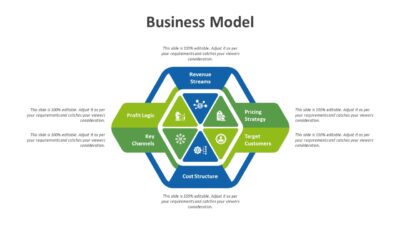 Business Model Presentation Template to show Business Strategy