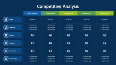 Competitive Analysis PowerPoint Slide for Comparing Competitors
