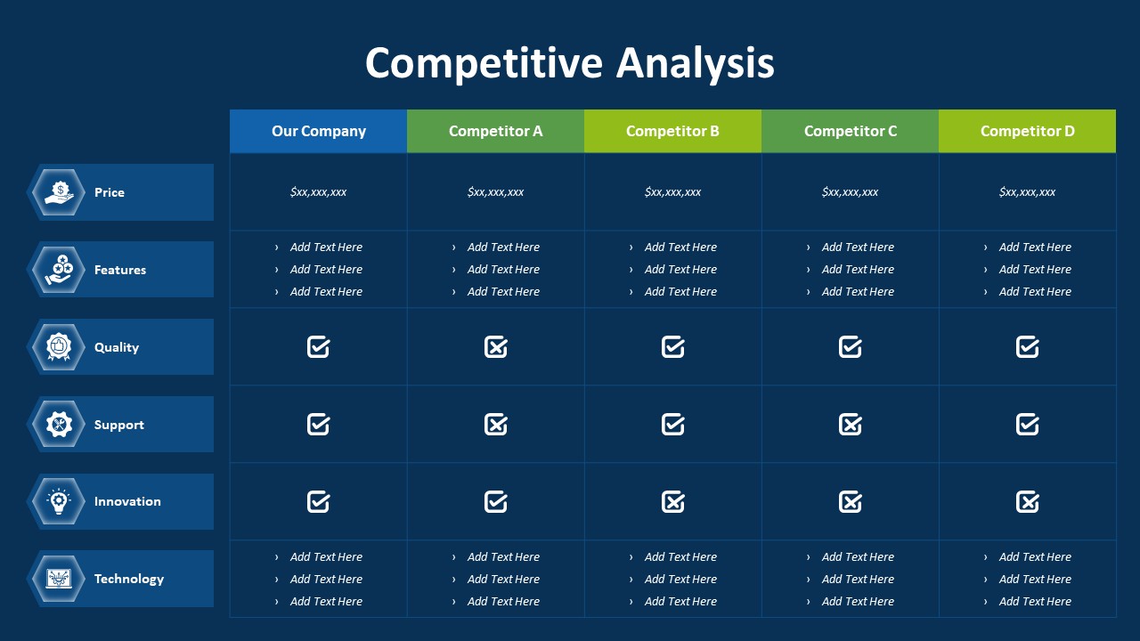 Competitive Analysis PowerPoint Slide for Comparing Competitors