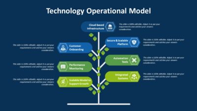Technology Operational Model PowerPoint Template to Present Technology Operations