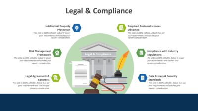 Legal and Compliances PowerPoint Template to Present Legal Framework