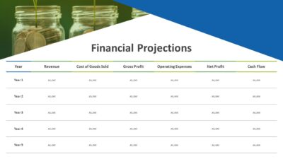 Financial Projections PowerPoint Presentation to Present 5 Year Business Projections