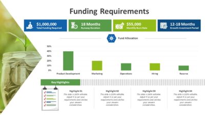 Funding Requirements PowerPoint Template