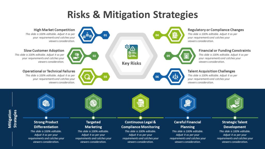 Risks and Mitigation Strategies PowerPoint Template to Present Risks and Actionable Plans
