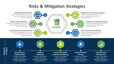 Risks and Mitigation Strategies PowerPoint Template to Present Risks and Actionable Plans