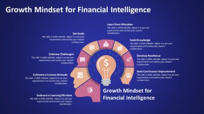 Growth Mindset for Financial Intelligence PowerPoint Template to Understand Financial Principles