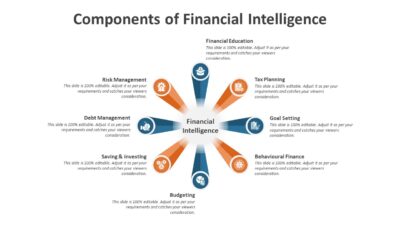 Components of Financial Intelligence PowerPoint Template to Explain Financial Core Elements