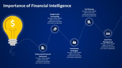 Importance of Financial Intelligence PowerPoint Template to Understand Value of Financial Intelligence