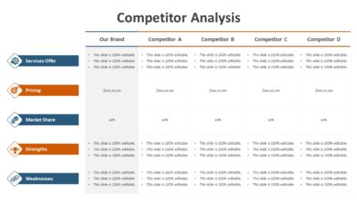 Competitor Analysis PowerPoint Slide