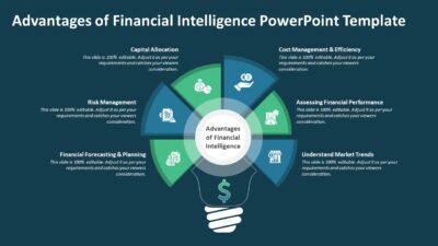 Advantages of Financial Intelligence PowerPoint Template to define Financial Intelligence Benefits