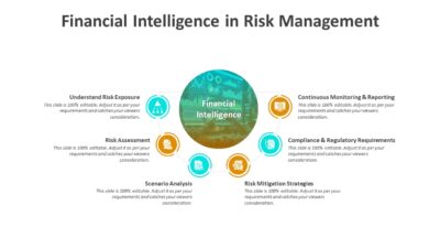 Financial Intelligence in Risk Management PowerPoint Template for Visualizing Financial Risks