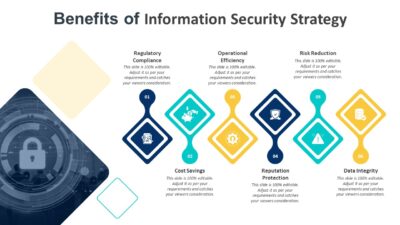 Benefits of Information Security Strategy PowerPoint Template to Present the Value of Information Security