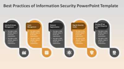 Best Practices of Information Security PowerPoint Template