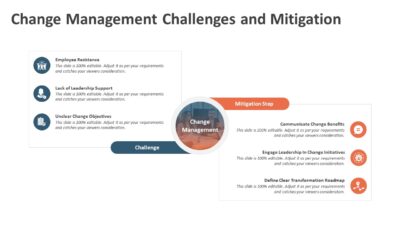 Change Management Challenges and Mitigation PowerPoint Template to Present Potential Obstacles and Practical Actions
