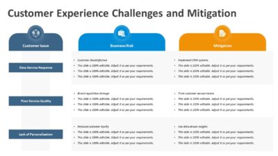 Customer Experience Challenges and Mitigation PowerPoint Template to Show Issues and Strategic Actions