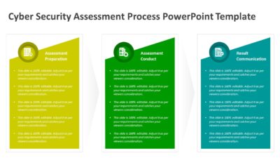 Cyber Security Assessment Process PowerPoint Template