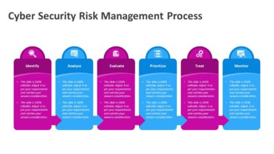 Cyber Security Risk Management Process PowerPoint Template to Present Complex Security Farmework