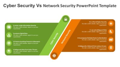 Cyber Security Vs Network Security PowerPoint Template to Show Visual Comparison