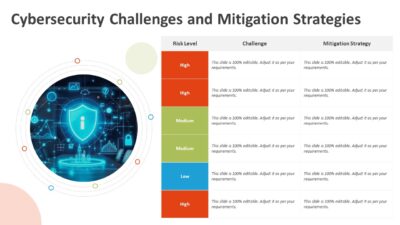 Cybersecurity Challenges and Mitigation Strategies PowerPoint Template to Present Cybersecurity Risks & Action Plans