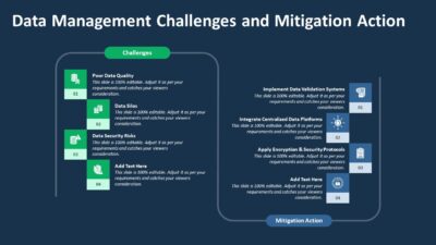 Data Management Challenges and Mitigation Action PowerPoint Template to Communicate Data Related Issues and Strategic Solutions