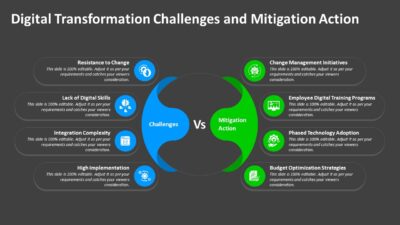Digital Transformation Challenges and Mitigation Action PowerPoint Template to Present Barriers & Practical Solutions