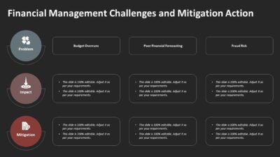 Financial Management Challenges and Mitigation Action PowerPoint Template to Present Financial Issues & Practical Solutions