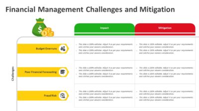 Financial Management Challenges and Mitigation PowerPoint Template to Present Risks & Strategic Solutions