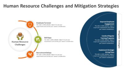 Human Resource Challenges and Mitigation Strategies PowerPoint Template to Present Workforce Challenges & Practical Solutions
